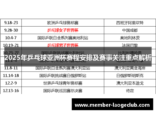 2025年乒乓球亚洲杯赛程安排及赛事关注重点解析