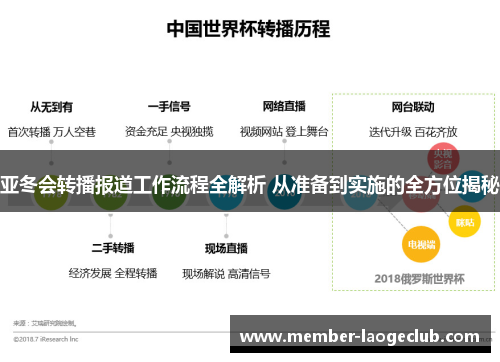 亚冬会转播报道工作流程全解析 从准备到实施的全方位揭秘