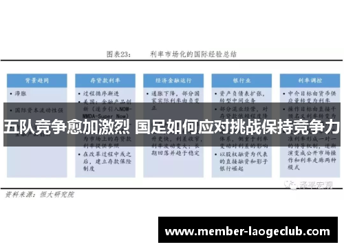 五队竞争愈加激烈 国足如何应对挑战保持竞争力
