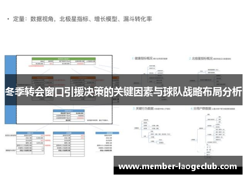 冬季转会窗口引援决策的关键因素与球队战略布局分析