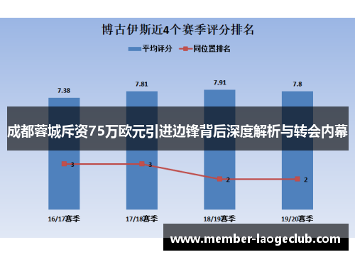 成都蓉城斥资75万欧元引进边锋背后深度解析与转会内幕