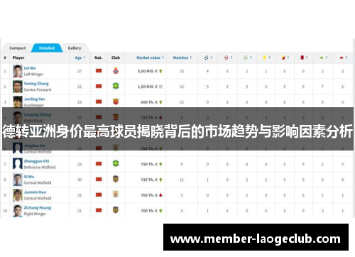 德转亚洲身价最高球员揭晓背后的市场趋势与影响因素分析