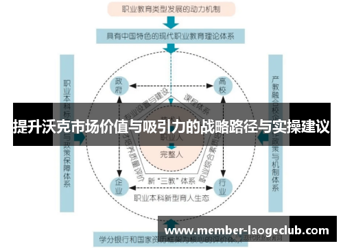 提升沃克市场价值与吸引力的战略路径与实操建议