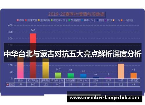 中华台北与蒙古对抗五大亮点解析深度分析