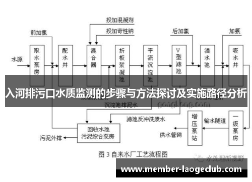 入河排污口水质监测的步骤与方法探讨及实施路径分析