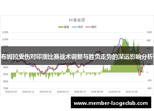 布姆拉受伤对印澳比赛战术调整与胜负走势的深远影响分析
