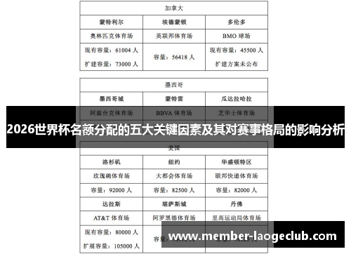 2026世界杯名额分配的五大关键因素及其对赛事格局的影响分析