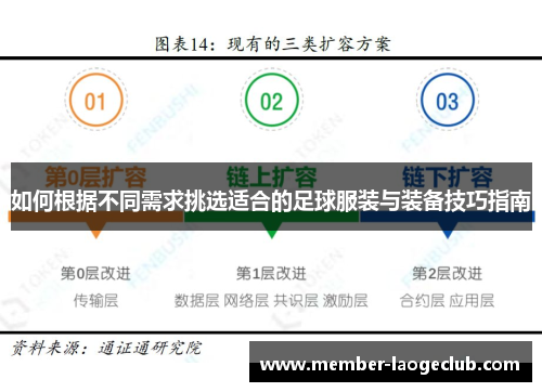 如何根据不同需求挑选适合的足球服装与装备技巧指南
