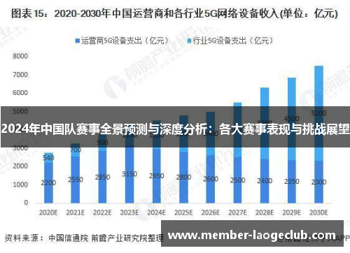 2024年中国队赛事全景预测与深度分析：各大赛事表现与挑战展望