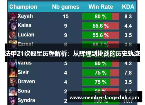 法甲21次冠军历程解析:从辉煌到挑战的历史轨迹 法甲21次冠军历程解析:从辉煌到挑战的历史轨迹