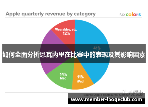 如何全面分析恩瓦内里在比赛中的表现及其影响因素