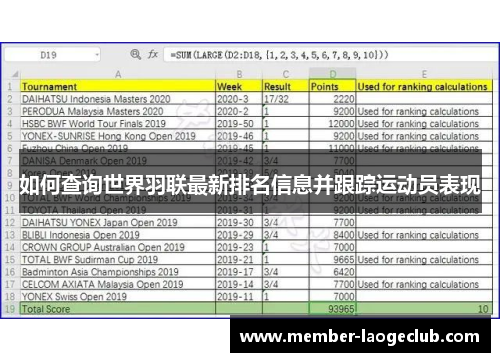 如何查询世界羽联最新排名信息并跟踪运动员表现