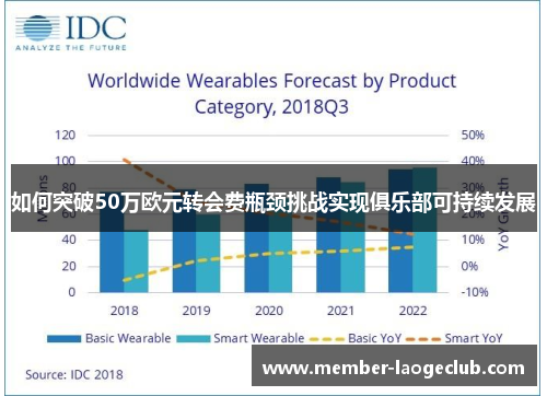 如何突破50万欧元转会费瓶颈挑战实现俱乐部可持续发展
