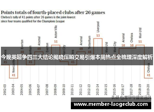 今晚英超争四三大结论揭晓压哨交易引爆本周热点全梳理深度解析 今晚英超争四三大结论揭晓压哨交易引爆本周热点全梳理深度解析