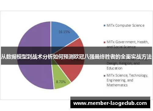 从数据模型到战术分析如何预测欧冠八强最终胜者的全面实战方法