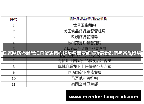 国家队伤停消息汇总聚焦核心球员名单变动解析最新影响与备战形势