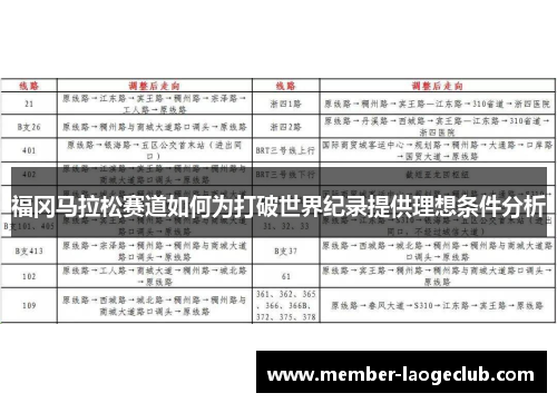 福冈马拉松赛道如何为打破世界纪录提供理想条件分析