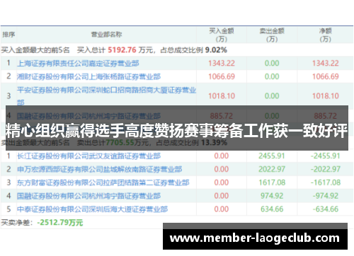 精心组织赢得选手高度赞扬赛事筹备工作获一致好评